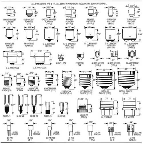 Naming Conventions of Light Bulb Sockets and Base Types